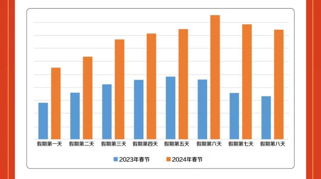 江苏高速充电地图发布！