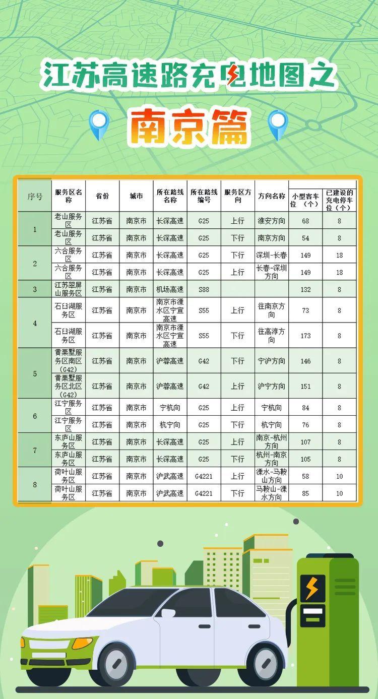 江苏高速充电地图发布！