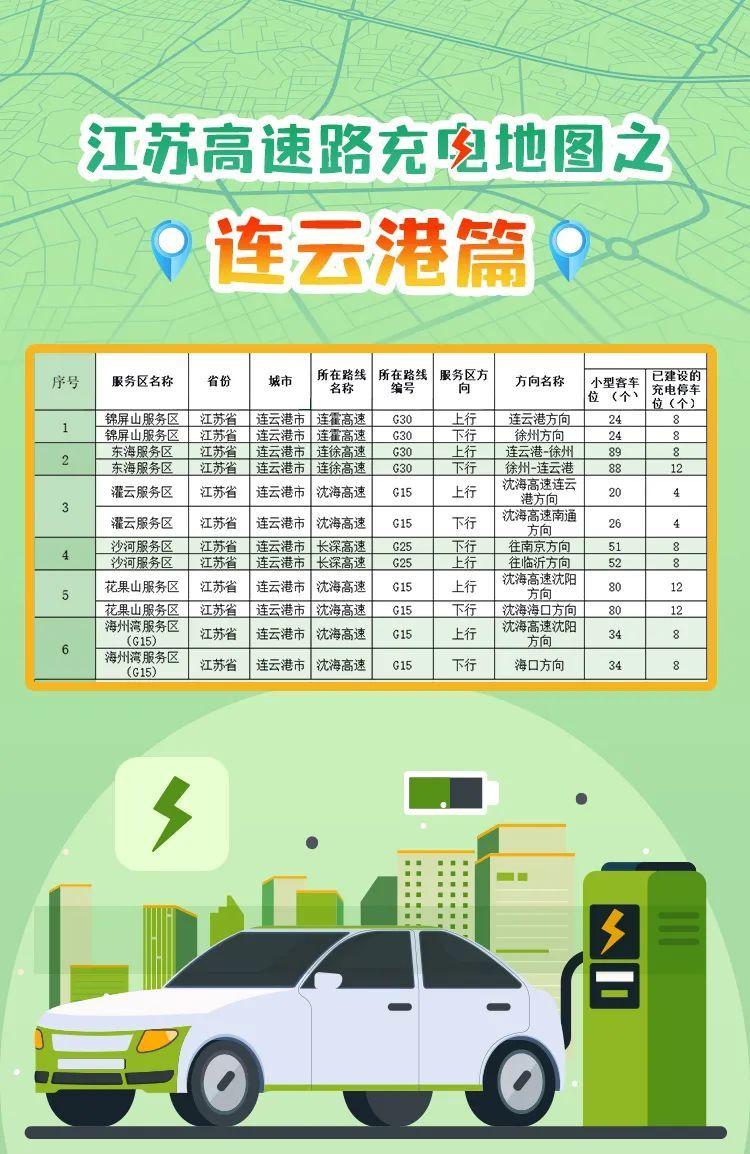 江苏高速充电地图发布！