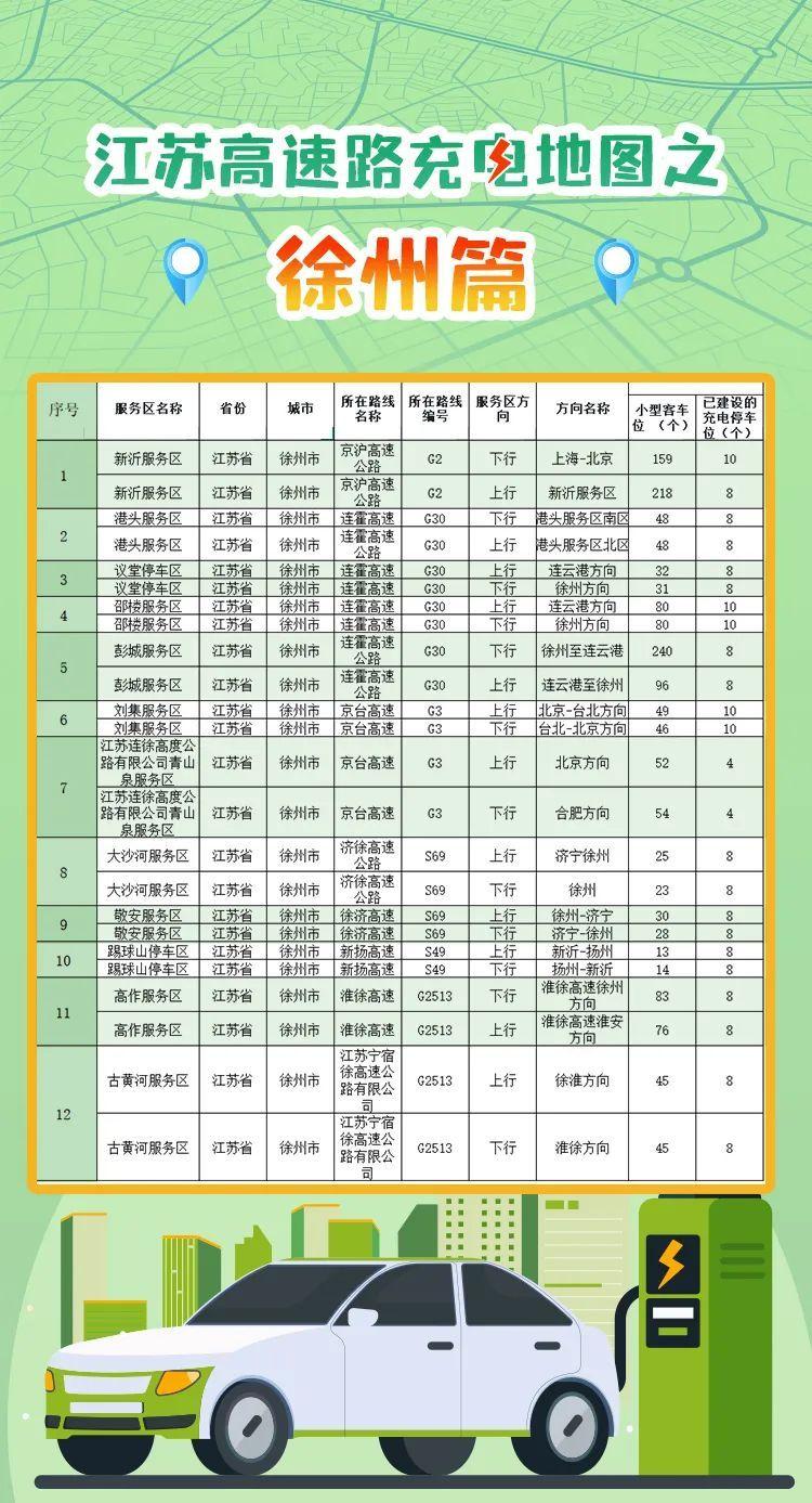 江苏高速充电地图发布！